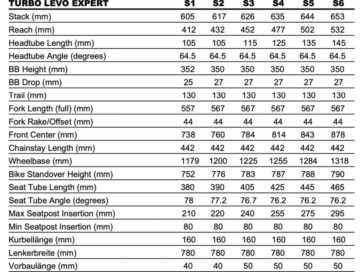 TURBO LEVO - лучшее из возможного! Specialized Turbo Levo Expert 29/27 2023 Satin Harvest Gold / Obsidian Артикул 95223-3301, 95223-3303, 95223-3302, 95223-3306, 95223-3305, 95223-3304